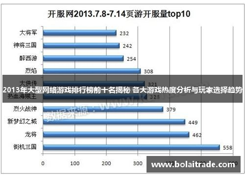 2013年大型网络游戏排行榜前十名揭秘 各大游戏热度分析与玩家选择趋势 2013年大型网络游戏排行榜前十名揭秘 各大游戏热度分析与玩家选择趋势