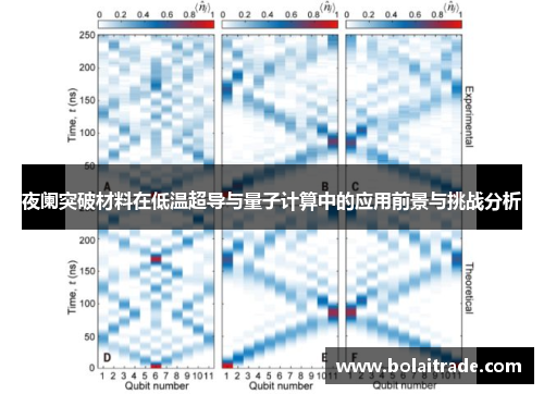 夜阑突破材料在低温超导与量子计算中的应用前景与挑战分析 夜阑突破材料在低温超导与量子计算中的应用前景与挑战分析